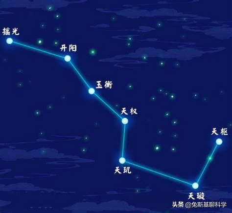 七星e-6是什麼|什麼是「北斗七星」及「魁星」，分別有什麼歷史含義？